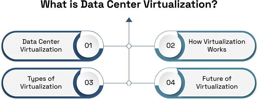 Virtualized-Data