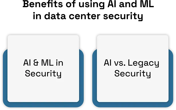 The Evolution of AI and Machine Learning