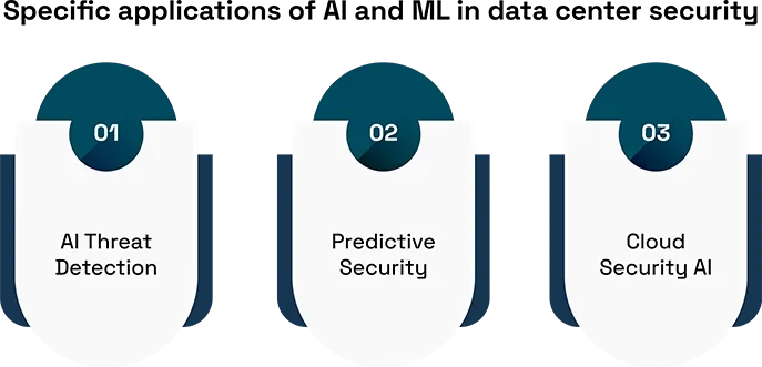 AI vs. Machine Learning: Key Differences and Applications