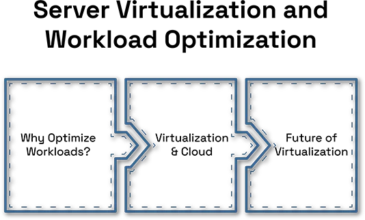 Enhancing Cooling Efficiency for Energy Reduction