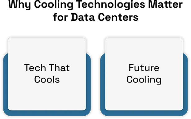 Revolutionizing Cooling Systems with Advanced Technologies