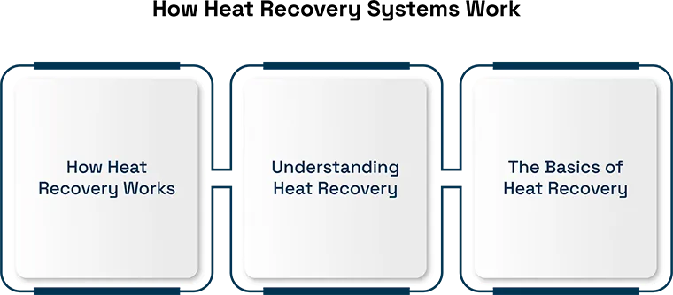 Leveraging Heat Recovery Systems to Improve Data Center Efficiency