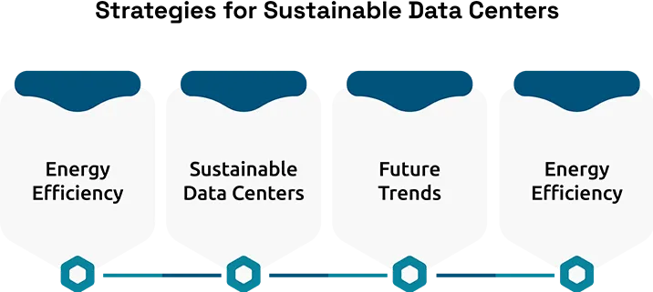 Optimizing Data Center Power Usage