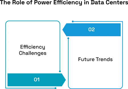 Optimizing Data Center Power Usage