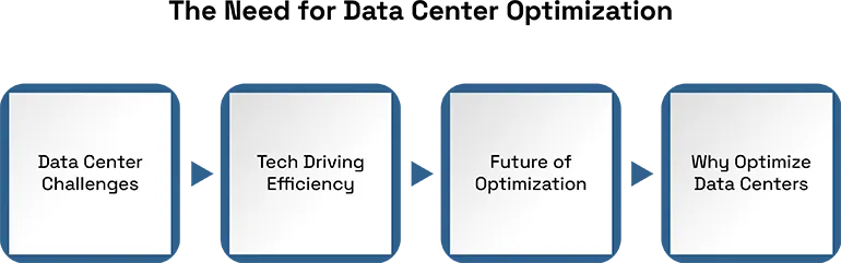 Optimizing Data Center Infrastructure for Cloud Services