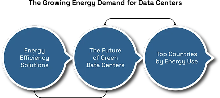 How Data Centers Are Adopting Renewable Energy