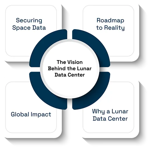 Phison & Lonestar collaborate on lunar data center