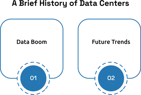 Cloud Data Centers: Past, Present, and Future