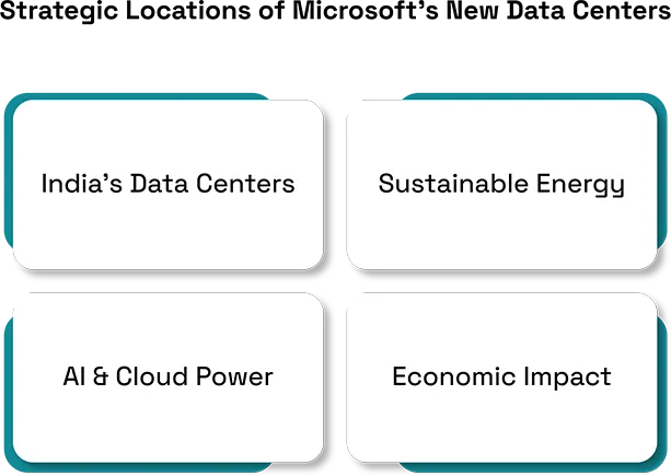 Microsoft Expands Its Global Data Center Network