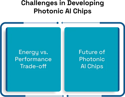 AI Hardware Evolution: The Rise of Photonics Chips