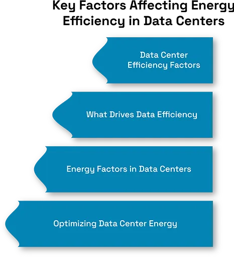 How Data Center Design Affects Energy Efficiency