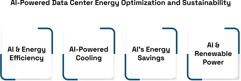 AI-Powered Solutions for Energy-Efficient Data Centers