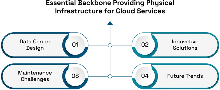 The Backbone of Cloud Computing: Data Centers