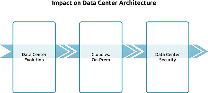 What is an Edge Computing Data Center