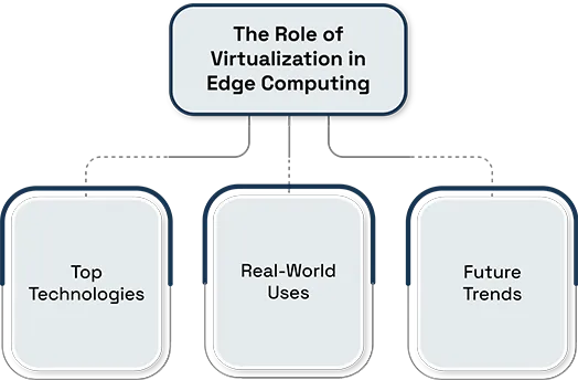 What is an Edge Computing Data Center