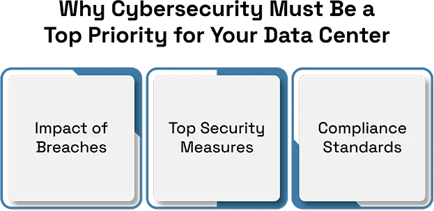  Why Cybersecurity Must Be a Top Priority for Your Data Center